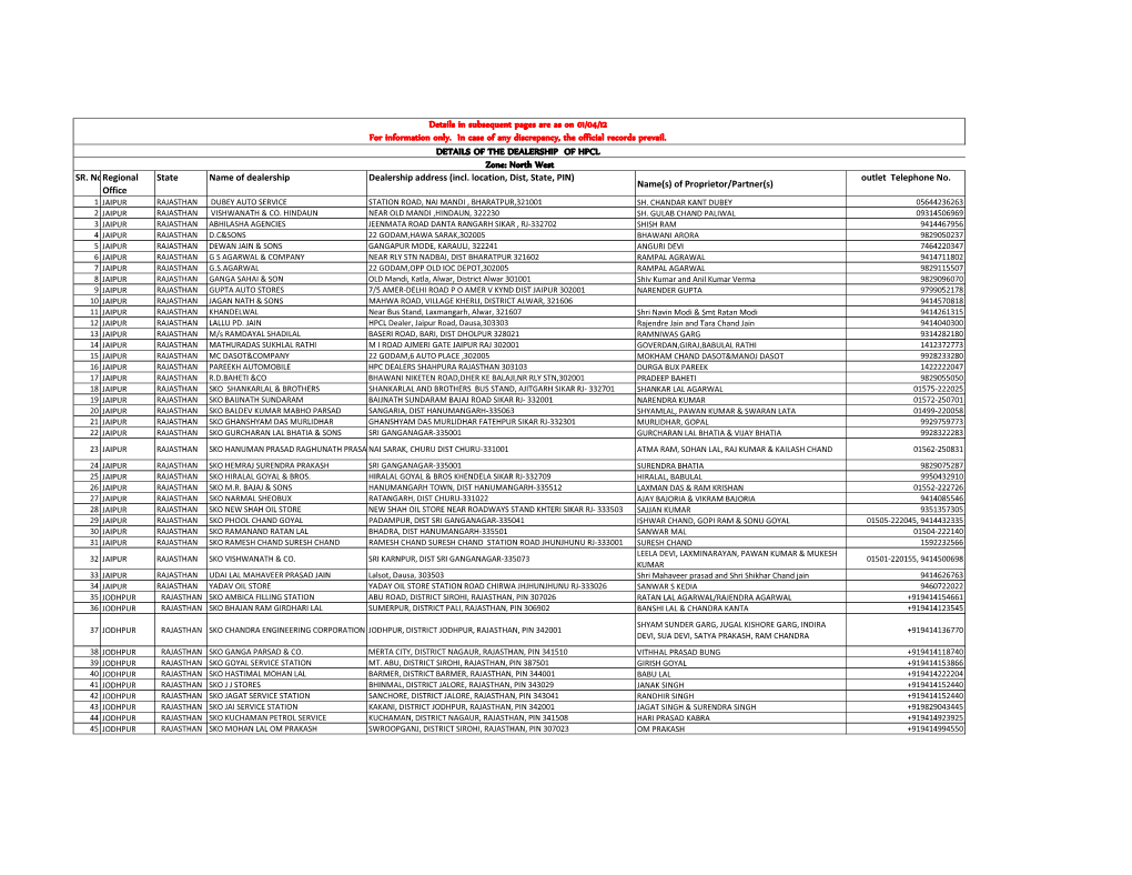 SKODATA RAJASTHAN.Pdf