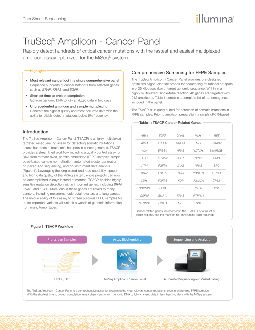 Truseq Amplicon