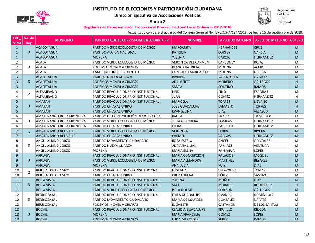 Instituto De Elecciones Y Participación Ciudadana