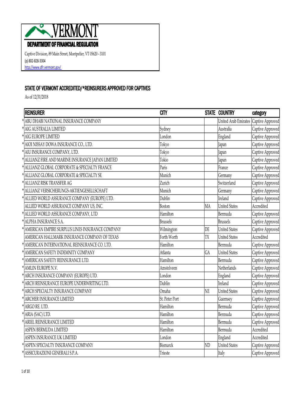 Authorized Reinsurers-12312018.Xlsx