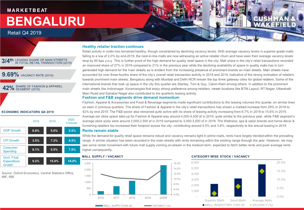 India- Bengaluru- Retail Q4 2019