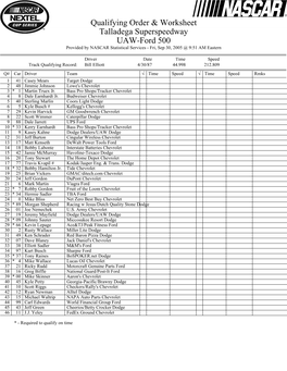 Qualifying Order & Worksheet Talladega Superspeedway UAW