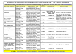 Responsabile Del Procedimento Unità Operativa Di Igiene Pubblica Di PALAGONIA Dott