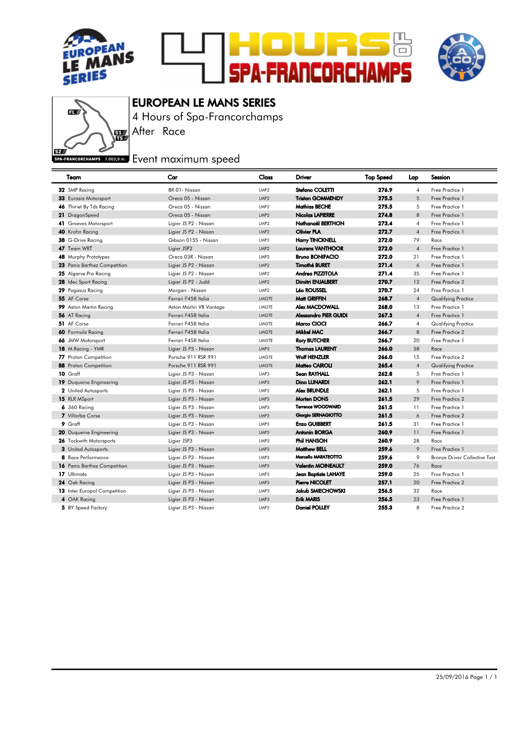 Event Maximum Speed Race 4 Hours of Spa-Francorchamps EUROPEAN