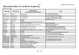 Naturdenkmäler Im Landkreis Augsburg Stand: 06.12.2016