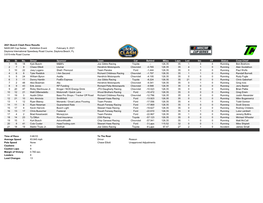 2021 Busch Clash Race Results NASCAR Cup Series Exhibition Event February 9, 2021 Daytona International Speedway Road Course, Daytona Beach, FL 3.610-Mile Road Course