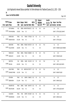 Gauhati University List of Applicants & Relevant Data As Submitted for Online Admission Into Traditonal Courses (G.U.), 2015 - 2016 36 Course : M.A