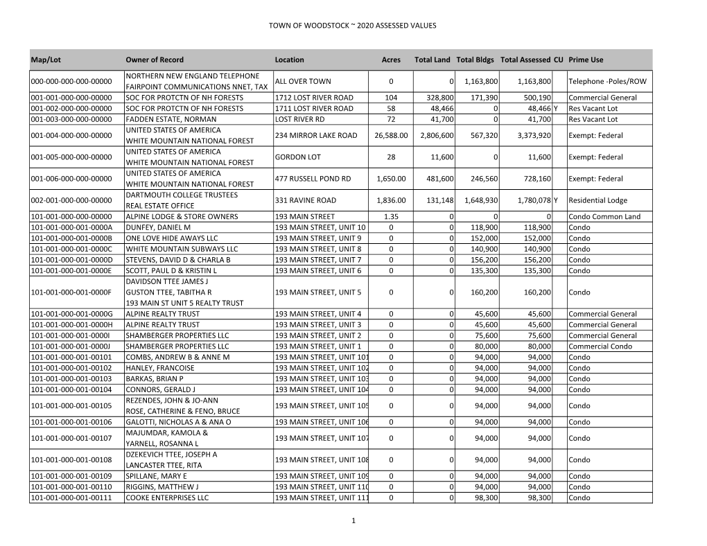 2020 ASSESSED VALUES Map/Lot Owner of Record Location Acres