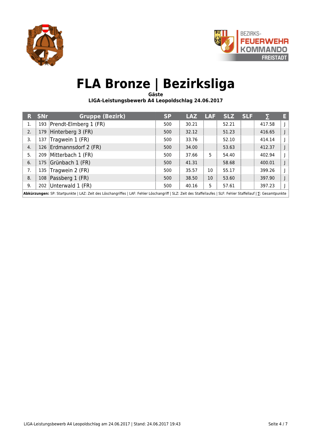 LIGA-Leistungsbewerb A4 Leopoldschlag 24.06.2017