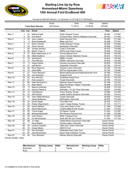 Starting Line up by Row Homestead-Miami Speedway 15Th Annual Ford Ecoboost 400