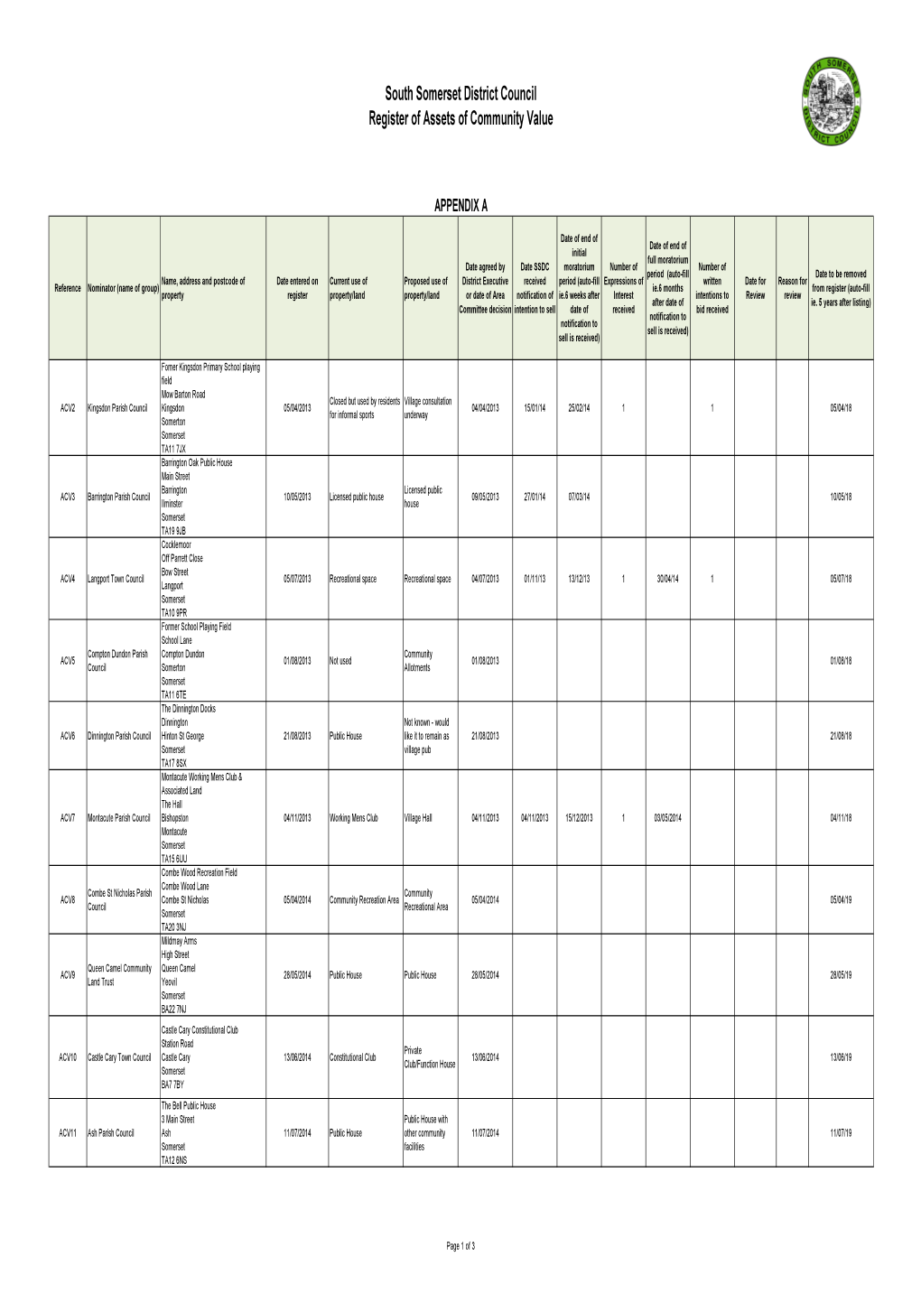 South Somerset District Council Register of Assets of Community Value