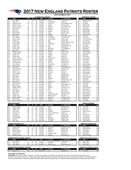 Rosters & Depth