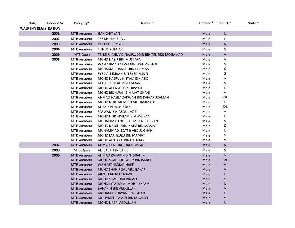 Date Receipt No Category* Name * Gender * Tshirt * State * WALK INN