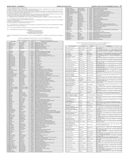Minas Gerais - Caderno 1 Diário Do Executivo Quarta-Feira, 29 De Novembro De 2017 – 17 Art