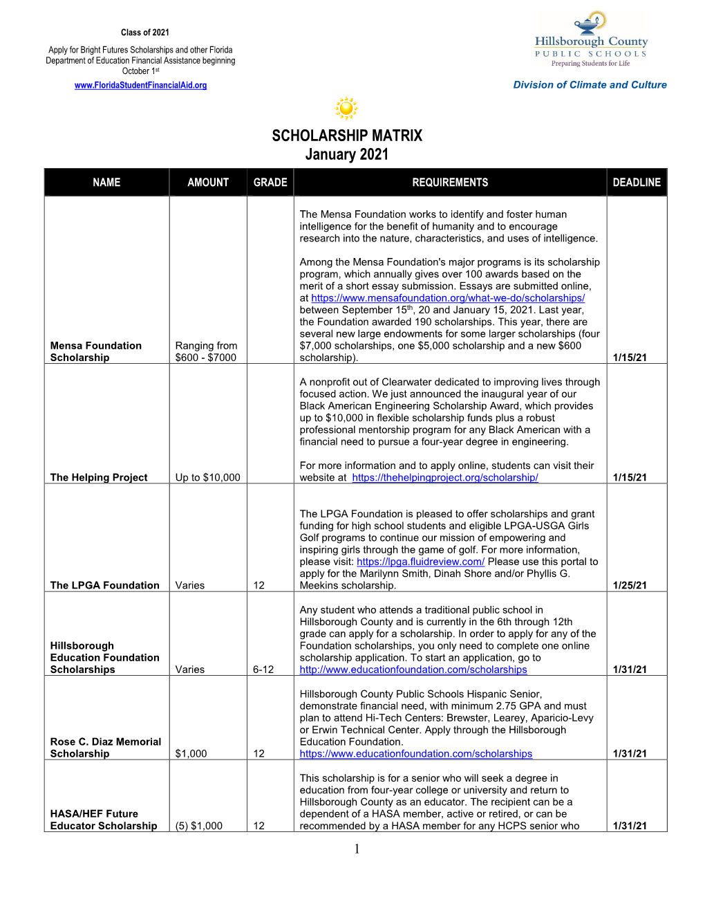 SCHOLARSHIP MATRIX January 2021