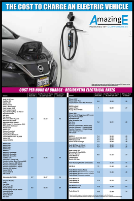 Residential Electrical Rates