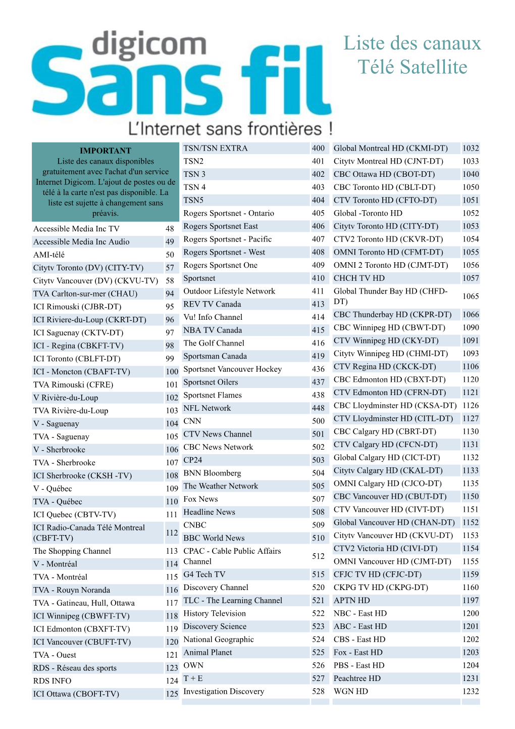 Liste Des Canaux Télé Satellite