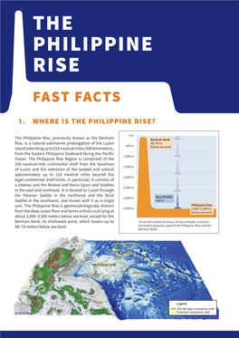 The Philippine Rise Fast Facts