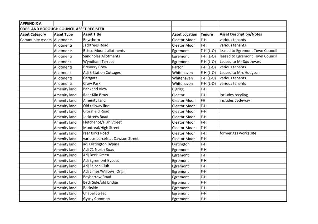 Appendix a Copeland Borough Council Asset Register