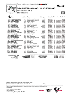 R Practice CLASSIFICATION