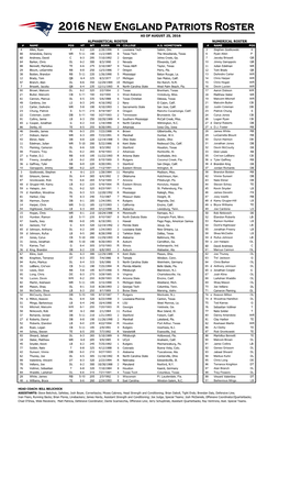 Alphabetical Roster Numerical Roster # Name Pos Ht Wt Born Yr College H.S