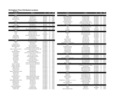 Birmingham Times Distribution Locations (By Zip Code) Location Address City State ZIP Location Address City State ZIP