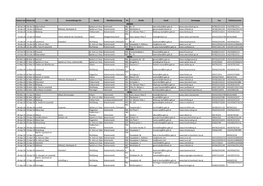 Datum Von Datum Bis Ort Veranstaltungs Ort Bezirk Marktbezeichnung Plz Straße Email Homepage Fax Telefonnummer JÄNNER 04-Jän-20 04-Jän-20 Obervellach Spittal A.D