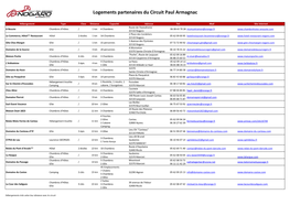 Logements Partenaires Du Circuit Paul Armagnac