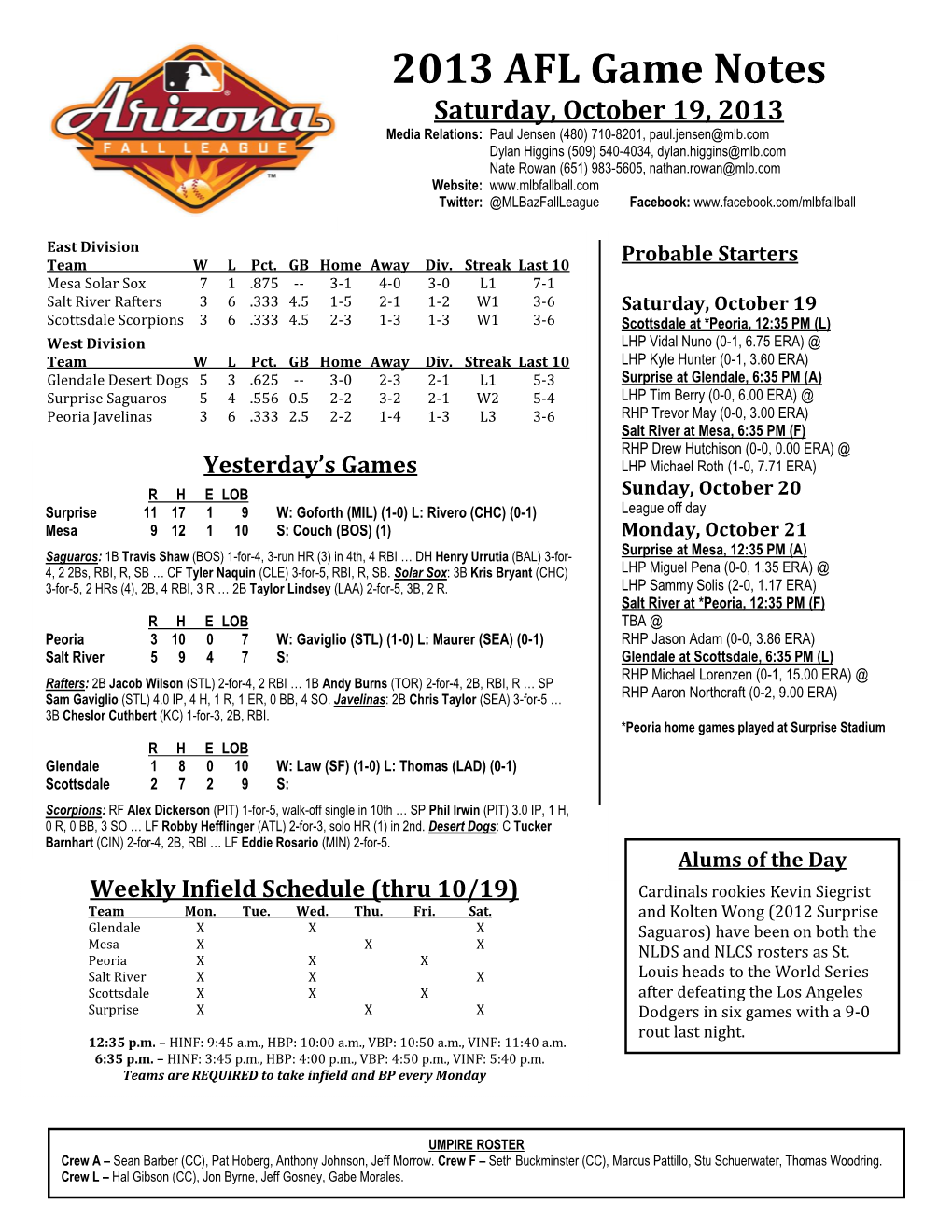 2013 AFL Game Notes