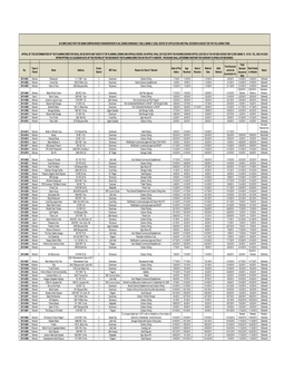 No. Type of Permit Name Address Comm. District NET Area Reason