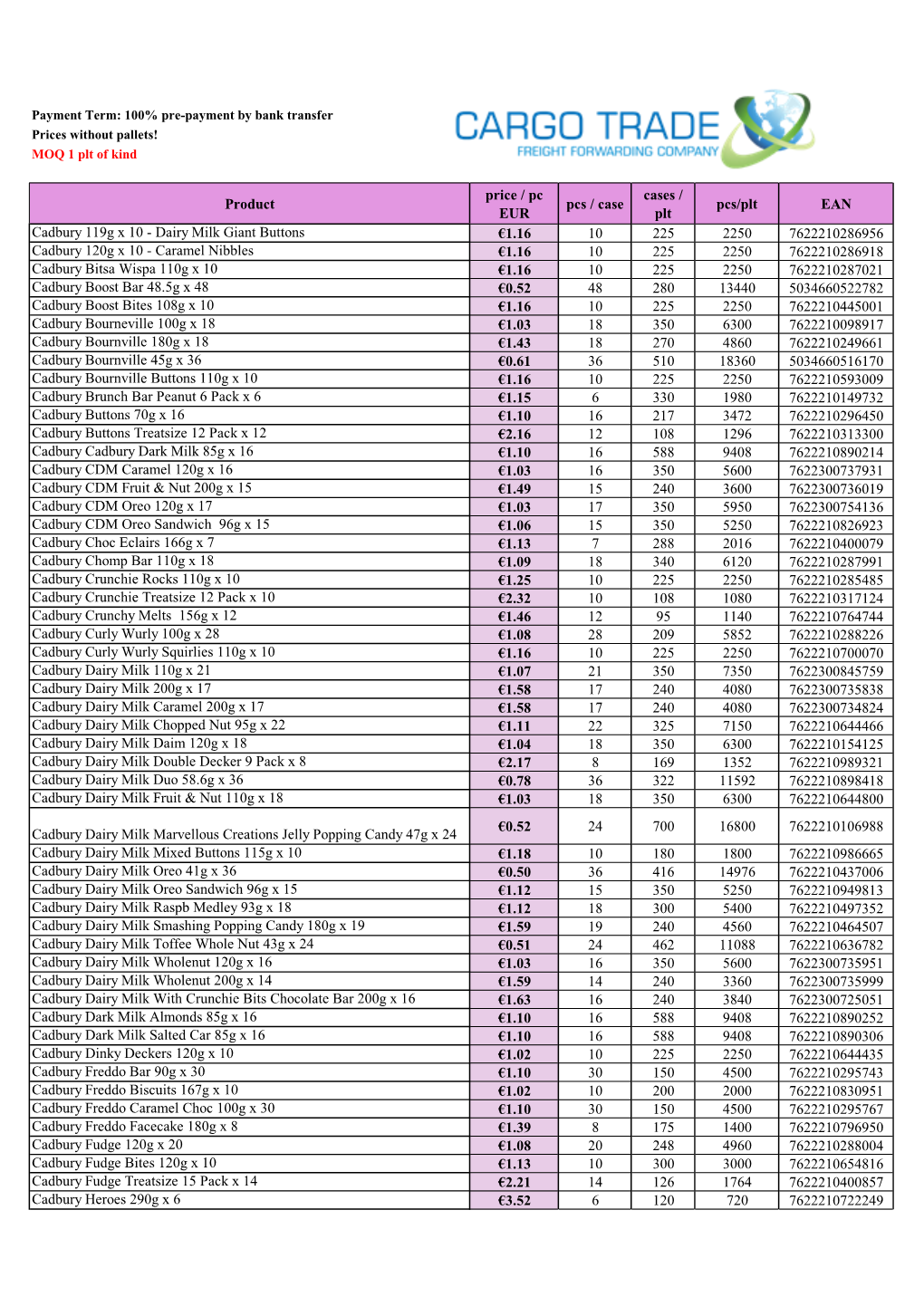 Dairy Milk Giant Buttons €1.16 10 225 2250 76222