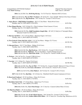 2019,18,17,16,15 R2AK Results