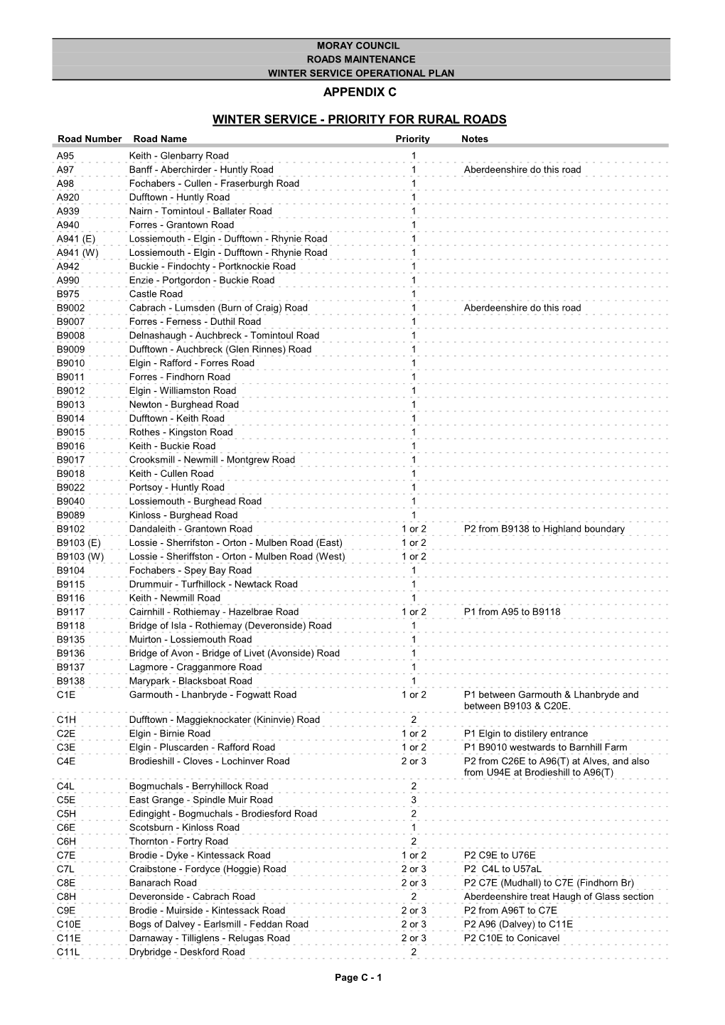 Winter Service Operational Plan Appendix C