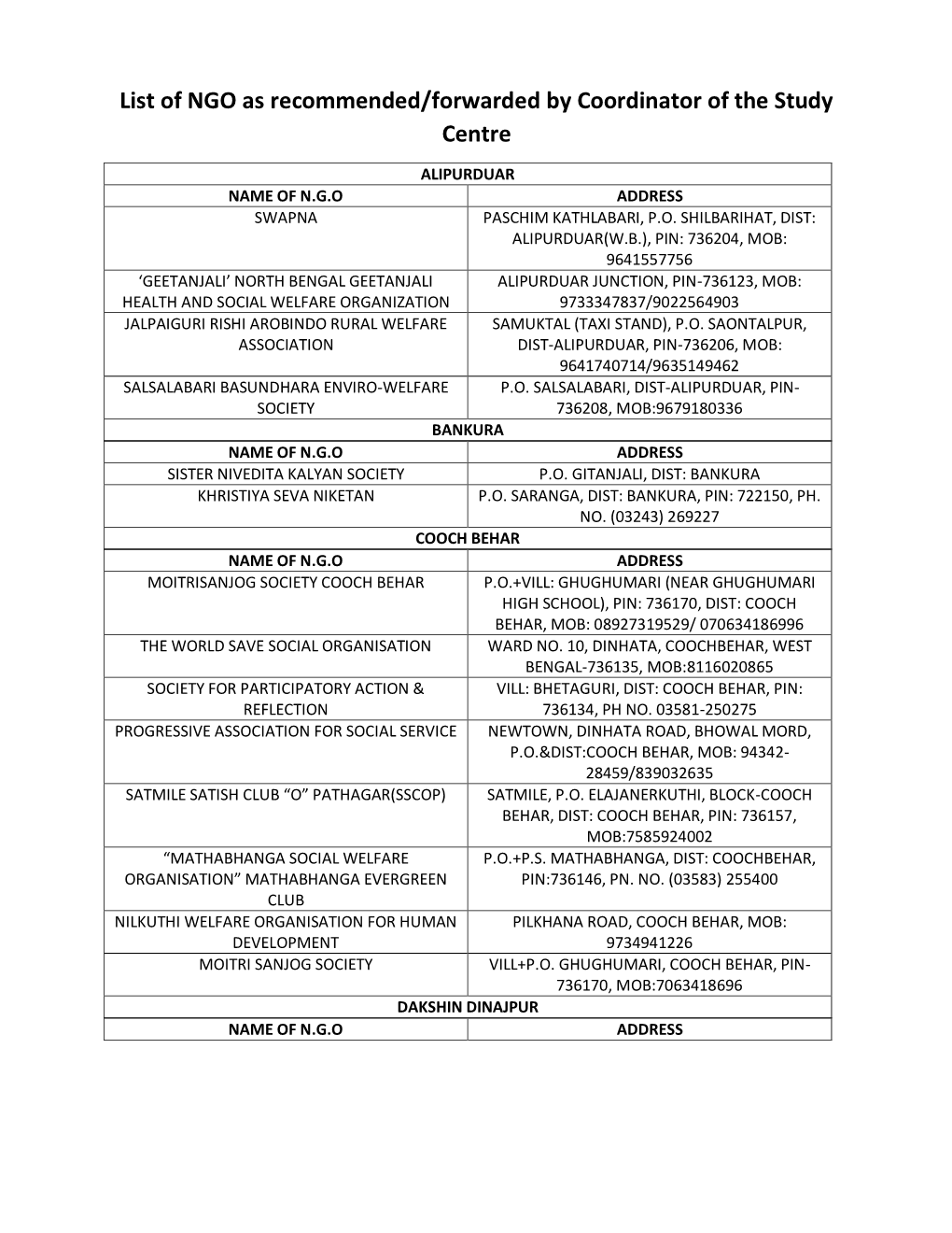 List of NGO As Recommended/Forwarded by Coordinator of the Study Centre