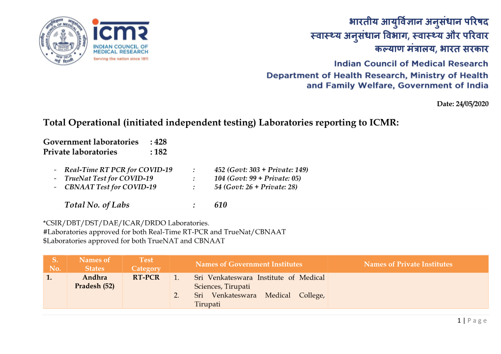 COVID-19 Testing Labs