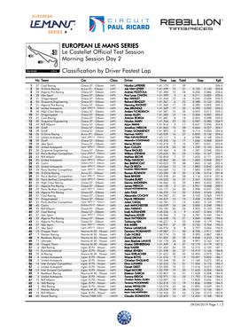 Classification by Driver Fastest Lap Morning Session Day 2 Le Castellet