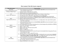 Most Common Video File Formats Compared