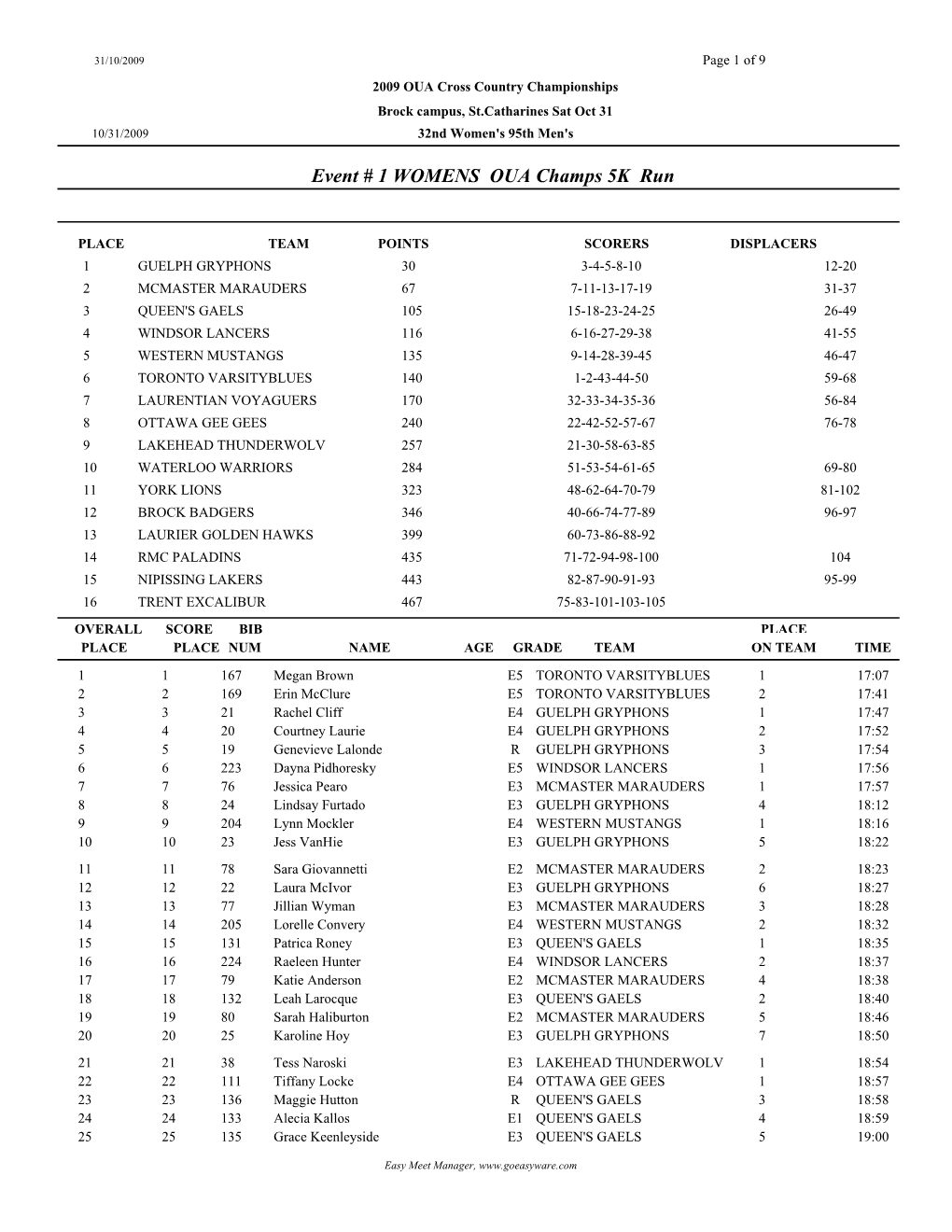 Event # 1 WOMENS OUA Champs 5K Run