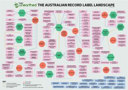 THE AUSTRALIAN RECORD LABEL LANDSCAPE October, 2020