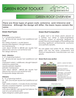 Green Roof Toolkit