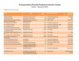 Transportation Priority Projects in Chester County Status – January 2021