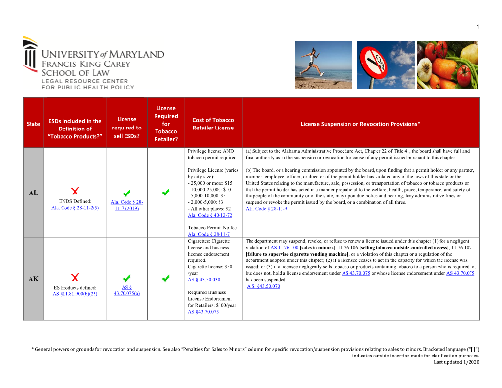 “Tobacco Products?” License Required to Sell Esds?