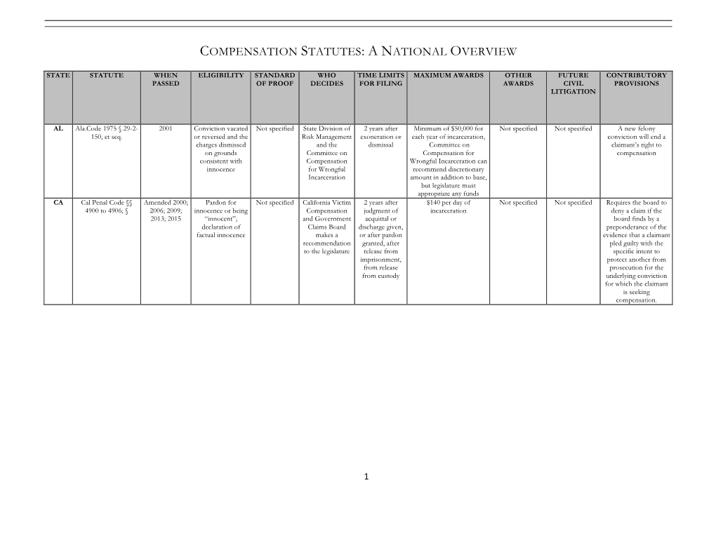 Compensation Statutes: a National Overview