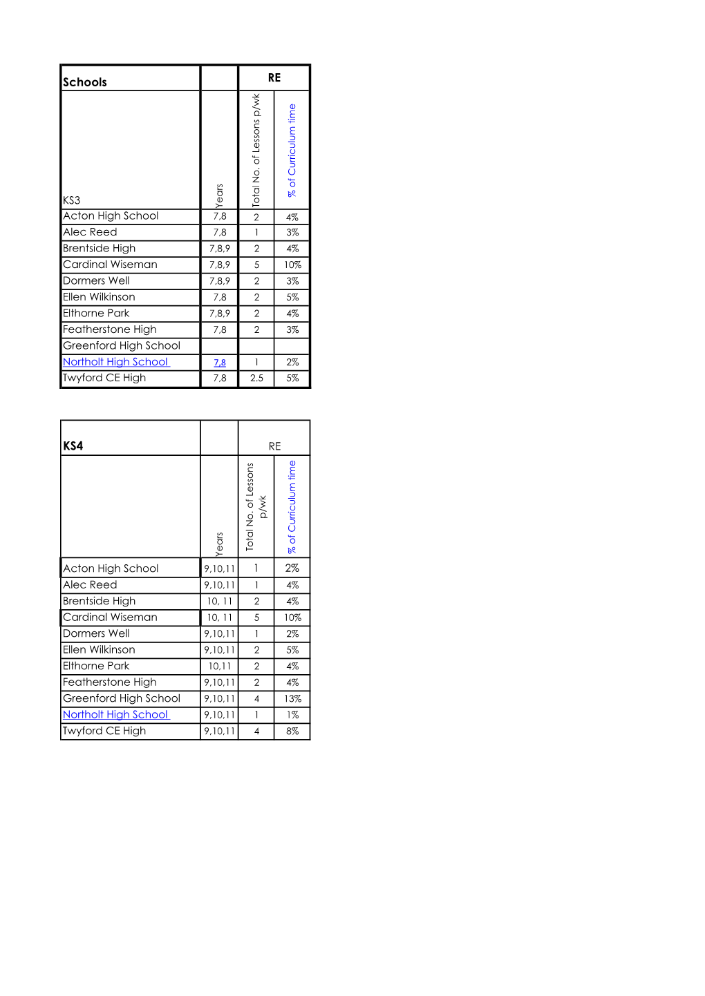 Schools KS4 RE