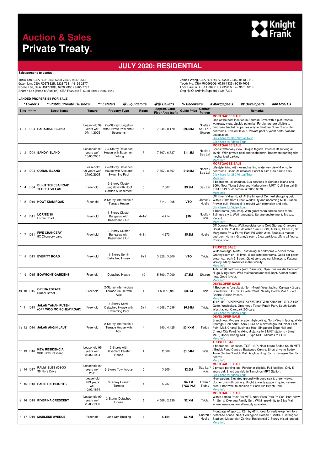 Auction & Sales