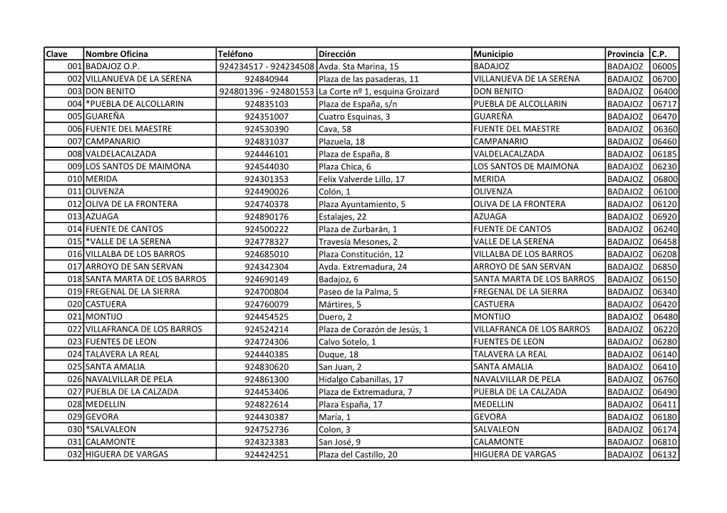 Clave Nombre Oficina Teléfono Dirección Municipio Provincia C.P. 001 BADAJOZ O.P