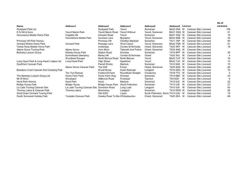 Caravan and Mobile Homes Site Licence