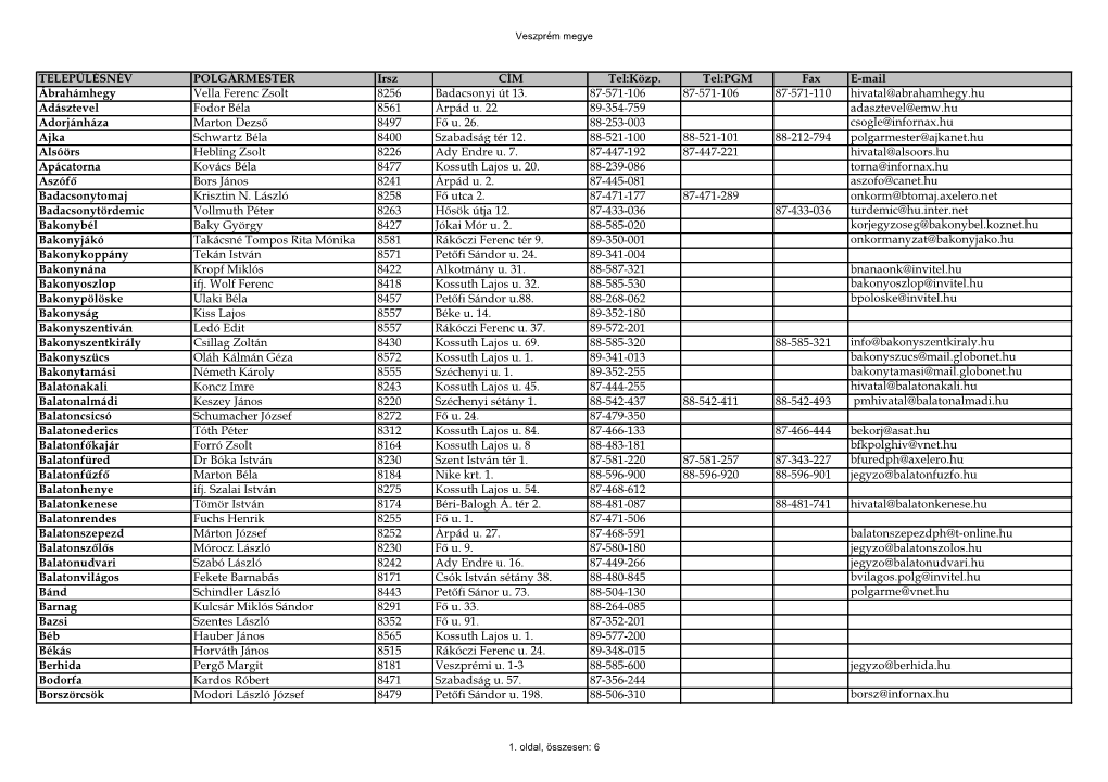 TELEPÜLÉSNÉV POLGÁRMESTER Irsz CÍM Tel:Közp. Tel:PGM Fax E-Mail Ábrahámhegy Vella Ferenc Zsolt 8256 Badacsonyi Út 13