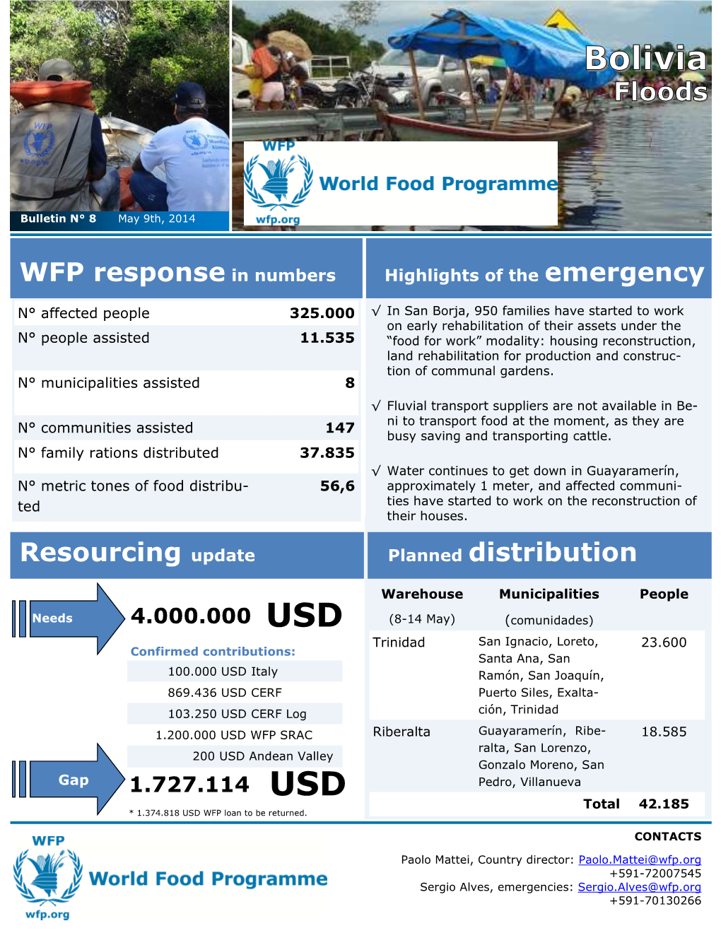 WFP Humanitarian Response