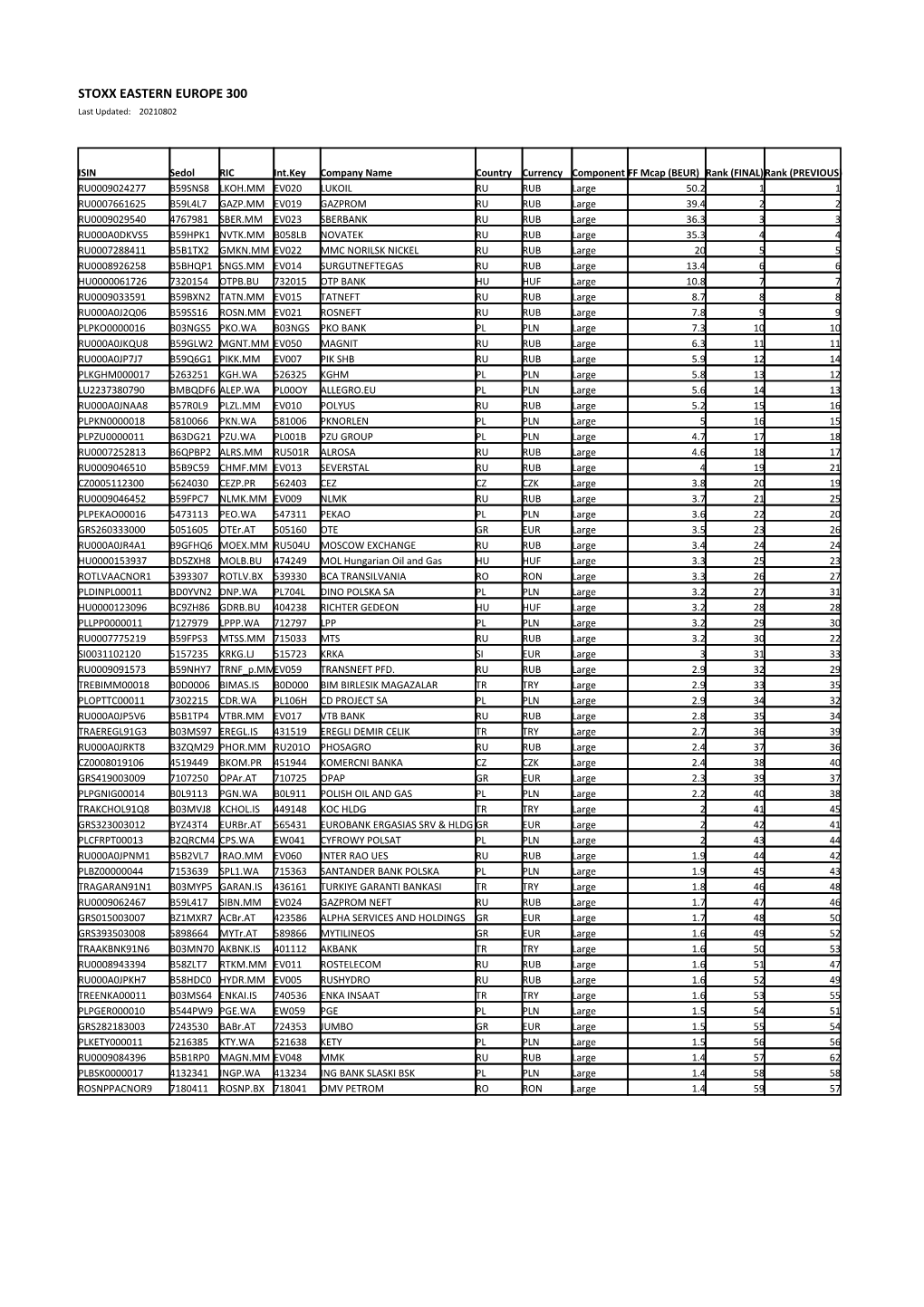 STOXX EASTERN EUROPE 300 Selection List